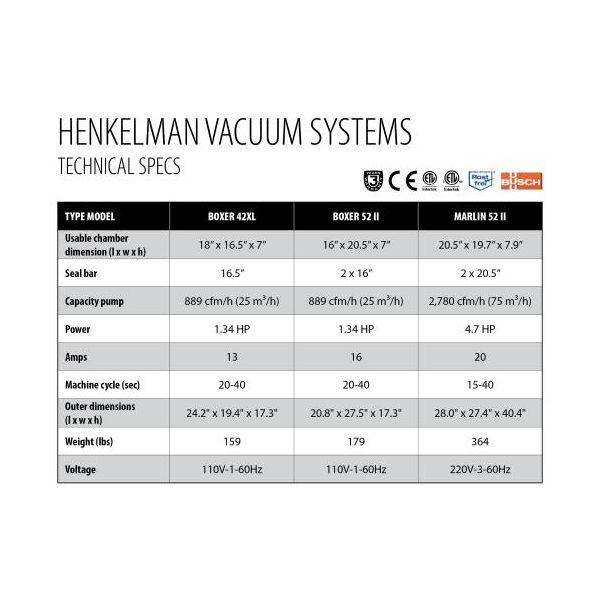 Henkelman Boxer 42XL Vacuum Sealer w Gas Flush System