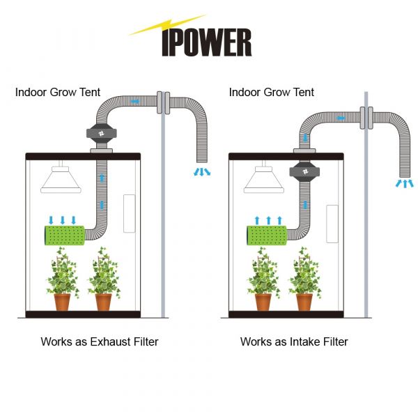 iPower 4 Inch 190 CFM Duct Inline Fan with 4 Inch Carbon Filter for Grow Tent Ventilation System