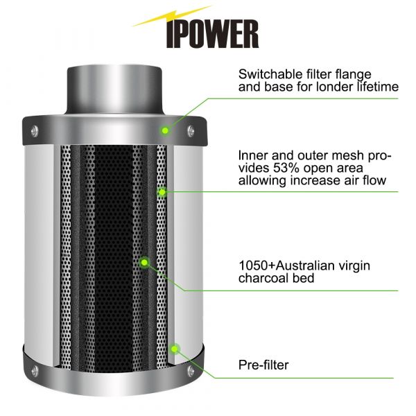 iPower 12 Inch Air Carbon Filter Odor Control Scrubber with Australia Virgin Charcoal, 48" Length, Reversible Flange, Prefilter Included
